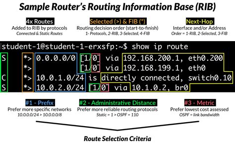 Tabel Routing