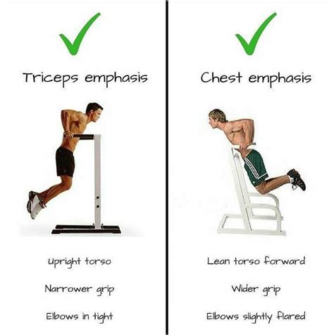 Dips: Triceps vs Chest