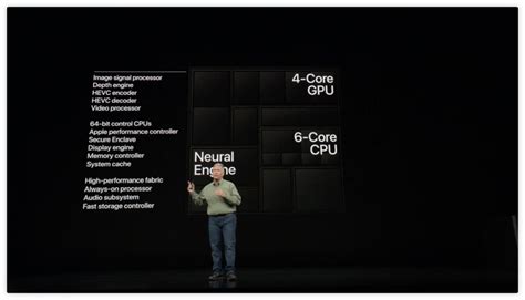 Apple A12 Bionic is the first commercial 7nm processor