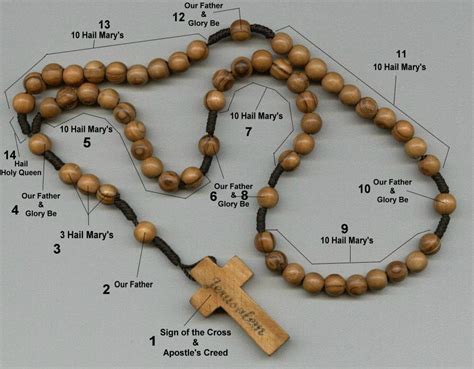 Prayers of the Rosary | MaryPages