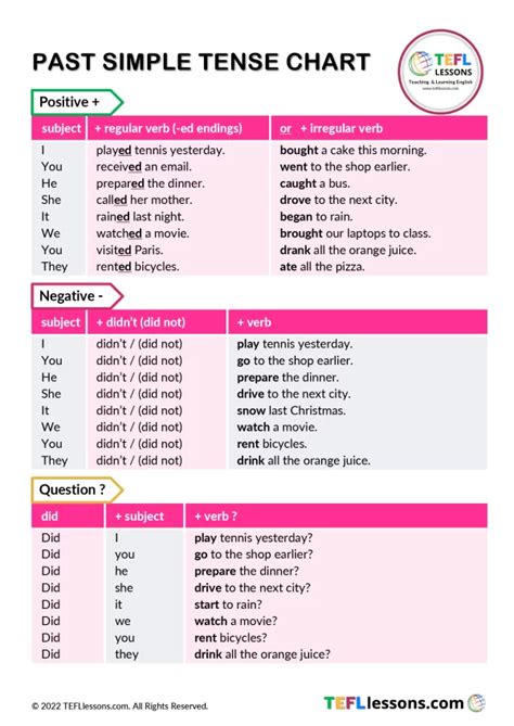 Past Simple Tense Chart - TEFL Lessons - tefllessons.com | Free ESL ...