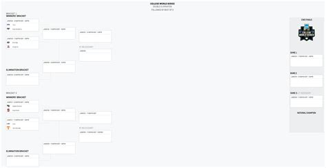 2023 College World Series: Full bracket finalized following Super ...