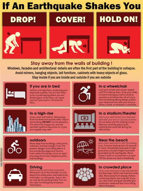 Earthquake Safety Instructions