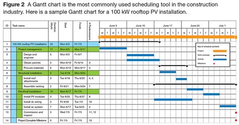 How to export gantt chart from ms project to excel - retawards