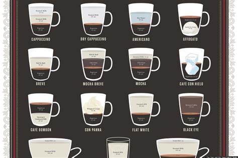 PHOTO: 23 Espresso Drinks, Broken Down | Coffee infographic, Espresso ...