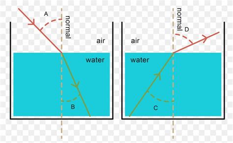 Light Refraction Diagram Water Reflection, PNG, 3073x1897px, Light ...