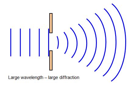 schoolphysics ::Welcome::