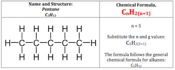 Alkanes | Overview, Formula & Examples - Lesson | Study.com