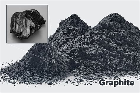 9 Interesting Questions About Graphite Uses | Fote Machinery