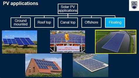 Typical solar PV applications | Download Scientific Diagram