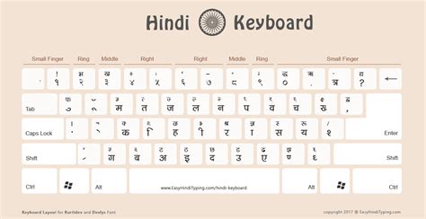 Hindi Keyboard Layout