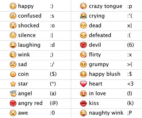 emoticons | Good vocabulary words, Emoticons text, Sms language