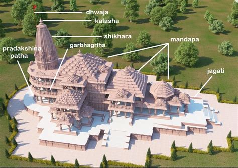 Nagara Architecture Of Ayodhya's Magnificent Ram Mandir Explained With ...