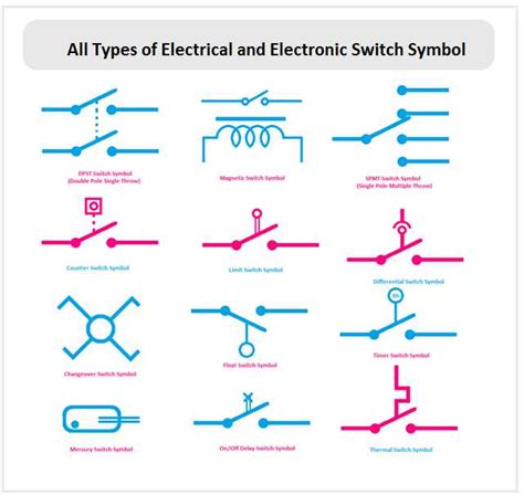 The Ultimate Guide to Understanding the Float Switch Schematic Symbol