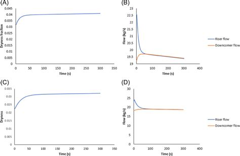 Effect of increase in fuel firing rate on natural circulation loop ...