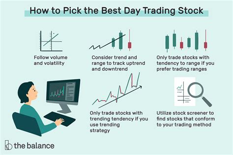 The Best Day Trading Stocks