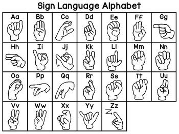 Sign Language Alphabet Chart