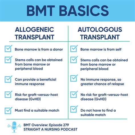 Bone Marrow Transplant Basics - Straight A Nursing