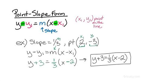 How to Write an Equation in Point-slope Form Given the Slope and a ...