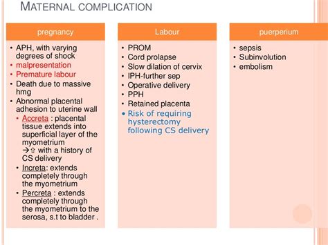 Antepartum Hemorrhage