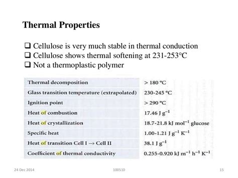 Cellulose and it's properties