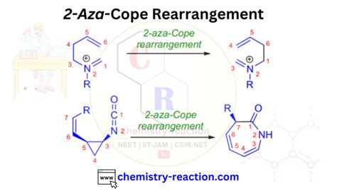 Aza-Cope Rearrangement : Mechanism| Examples | Application