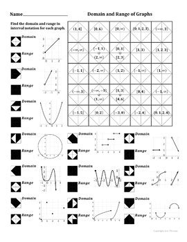 32 Finding Domain And Range From A Graph Worksheet With Answers ...