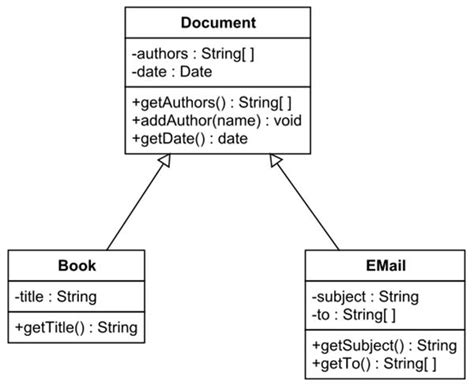 Class Diagram Examples