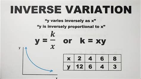 Inverse Variation - Constant of Variation and Equation - Grade 9 Math ...