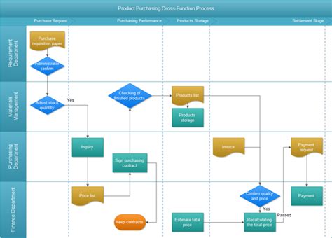 NEW VARIOUS FLOWCHART SYMBOLS - Flowchart