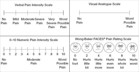 Pain Scale Printable Printable Word Searches | Porn Sex Picture