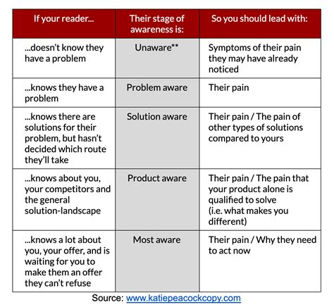 How to Write Sales Page Headlines — Katie Peacock Copy