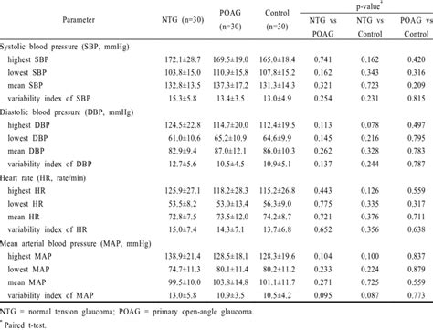 Blood pressure data of 24-hour ambulatory blood pressure measurement in ...