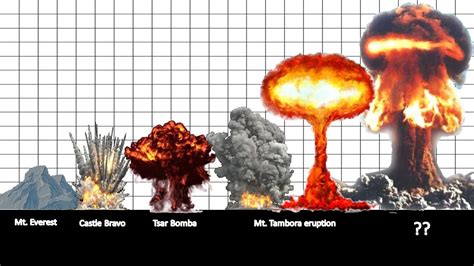 Explosion - Equatorial Guinea Seek Independent Inquiry Of Blast Human ...