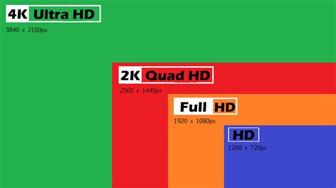 4K PTZ and 2K PTZ Cameras: Which One Suits Your Needs