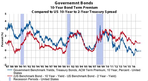 How to evaluate bonds? Part 1: Bond prices, interest rates, inflation ...