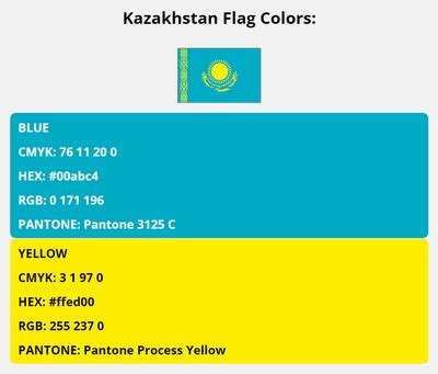 Kazakhstan Flag Colors | HEX, RGB, CMYK, PANTONE COLOR CODES OF SPORTS ...