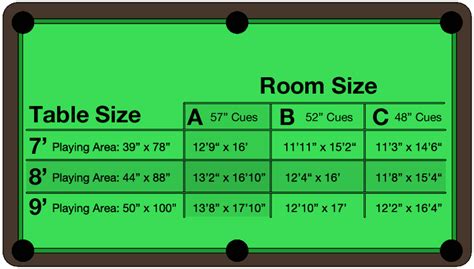 Room Dimension Chart - Affordable Billiard Service, Inc.