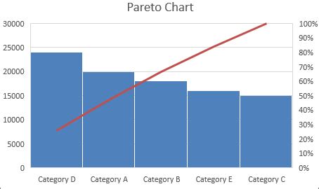 Pareto Chart Templates | 14+ Free Printable Word, Excel & PDF Formats