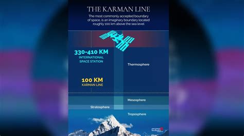 Where does space begin? Here’s everything you need to understand about ...