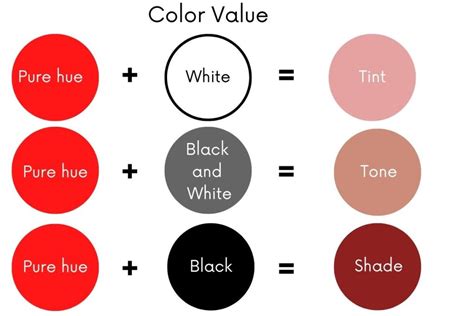 Hue vs Tint vs Tone vs Shade: What Are The Differences ...