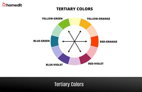 Color Spectrum: The Meaning of Colors and How to Use Them