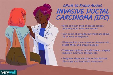 Invasive Ductal Carcinoma (IDC): Symptoms, Diagnosis, Treatment, and More