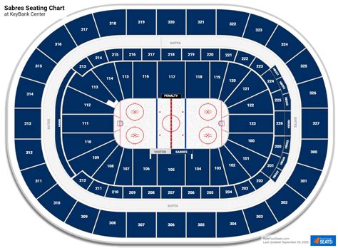 Buffalo Sabres Seating Chart With Seat Numbers | Elcho Table