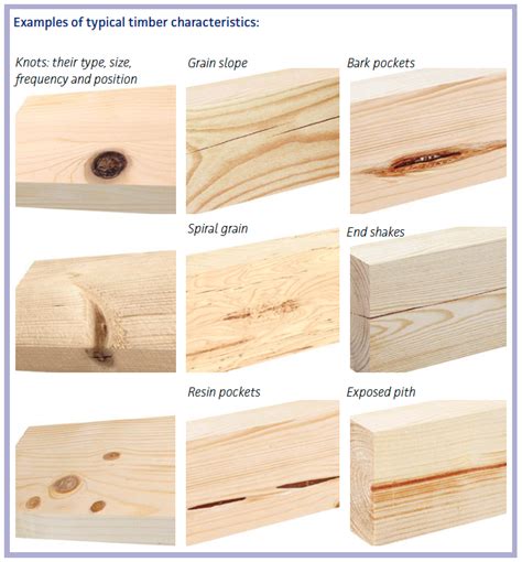 Timber Cladding Specification | TDCA