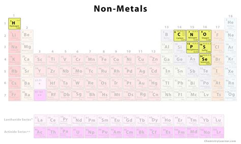 Nonmetals - Chemistry Learner