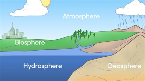 Newsela | An overview of Earth's four spheres