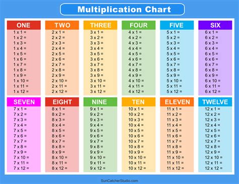 Times Table Chart To 12 – Two Birds Home