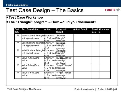 Test case design_the_basicsv0.4