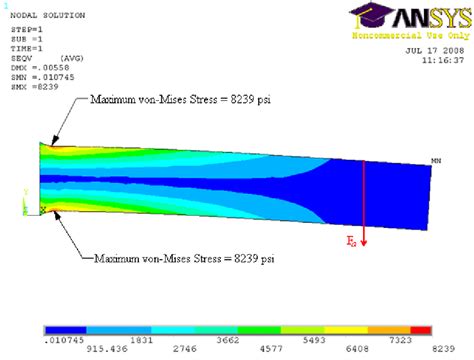 von-Mises stress (psi) distribution for a alternating load of F = F a ...